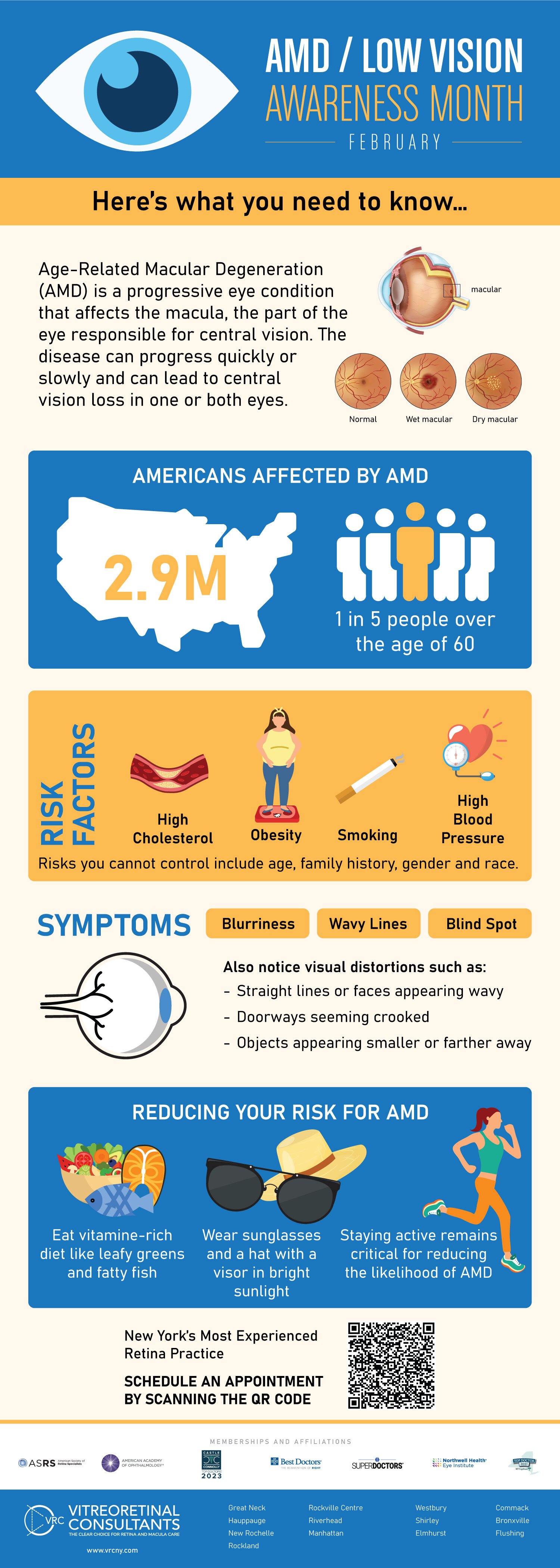 Understanding AMD: Types, Awareness, and Early Intervention ...